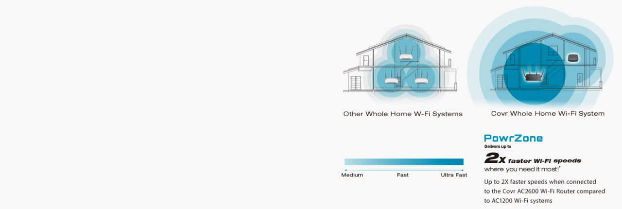   2_The Speed Your Home Needs